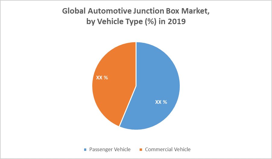 Global Automotive Junction Box Market Industry Analysis and Forecast
