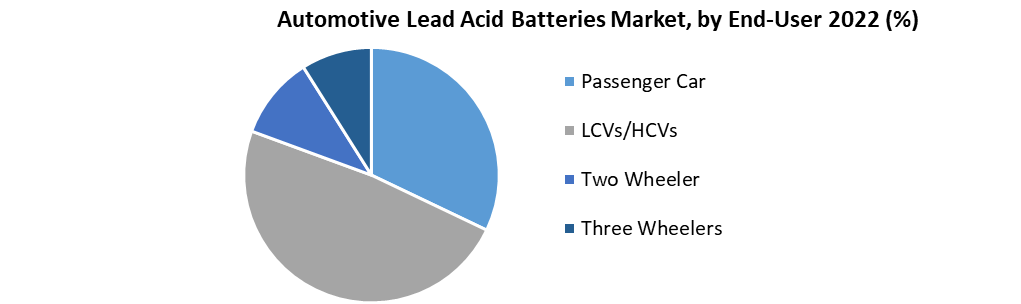 Automotive Lead Acid Batteries Market 