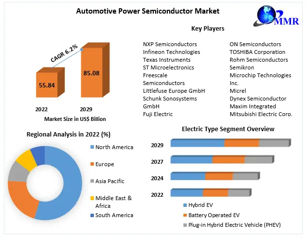 Automotive Power Semiconductor Market