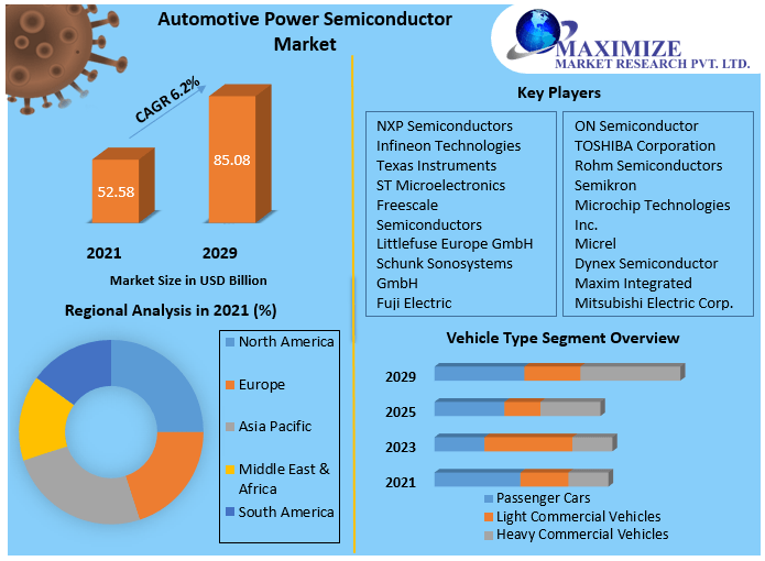 Automotive Power Semiconductor