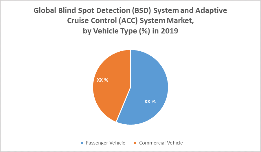 Global Blind Spot Detection (BSD) System and Adaptive Cruise Control (ACC) System Market