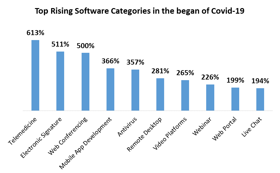 Business Software and Services Market 1