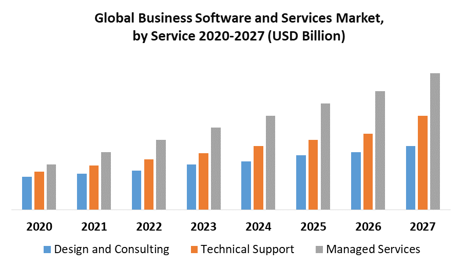 Business Software and Services Market 2