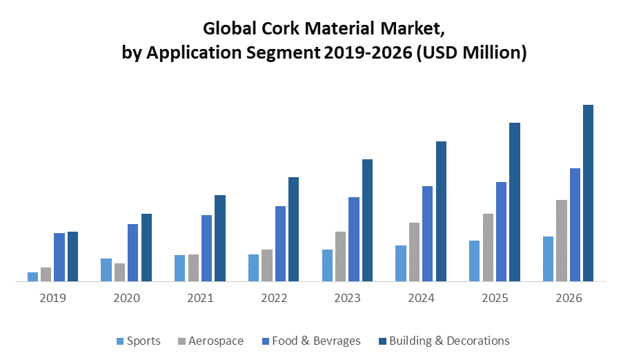 Cork Material Market - Global Industry Analysis and Forecast (2021-2027) by Product, Application, and Region