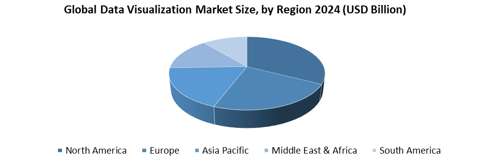 Data Visualization Market by Region