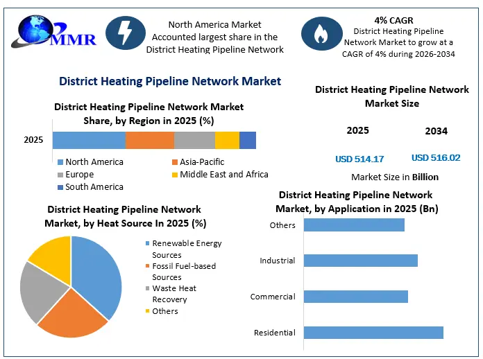 District Heating Pipeline Network Growth