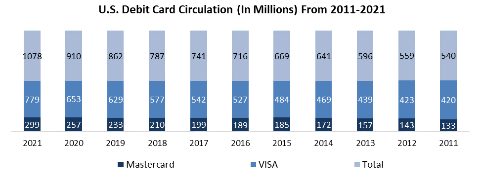 EVM Card Market 1