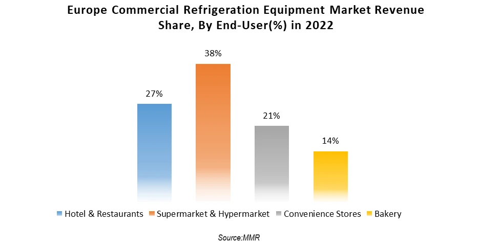 Europe Commercial Refrigerator Equipment Market1