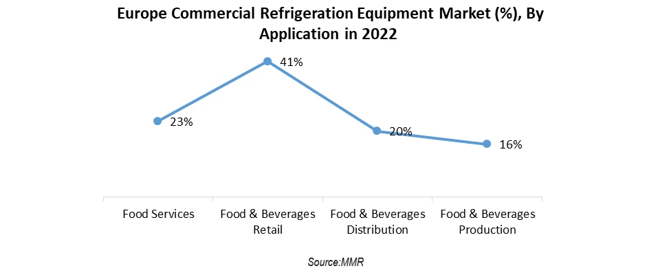 Europe Commercial Refrigerator Equipment Market2