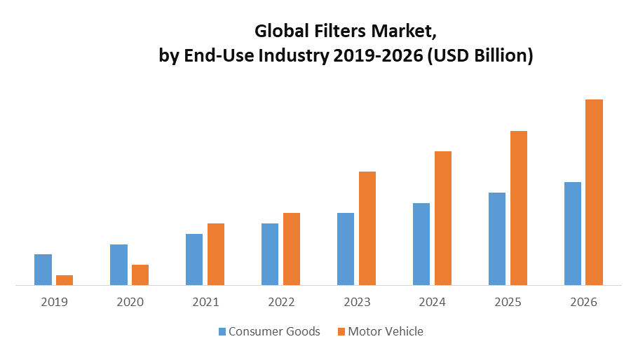Global Filters Market Industry Analysis and Forecast