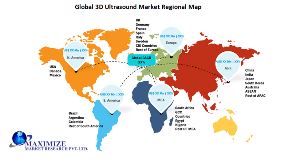 Global 3D Ultrasound Market Regional