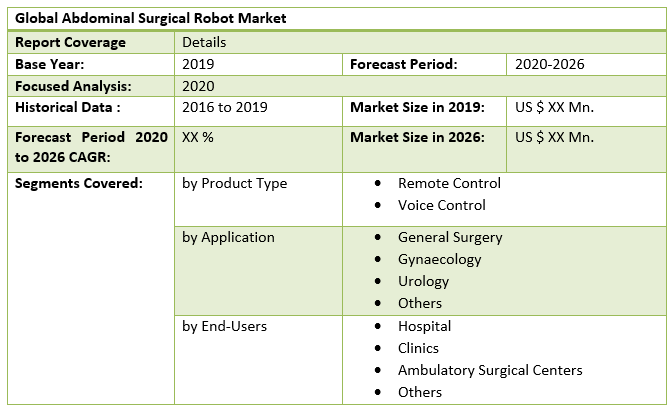 Global Abdominal Surgical Robot Market