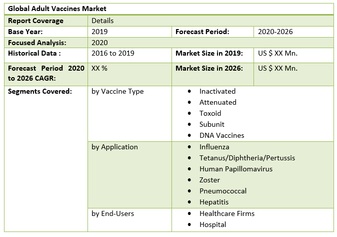 Global Adult Vaccines Market