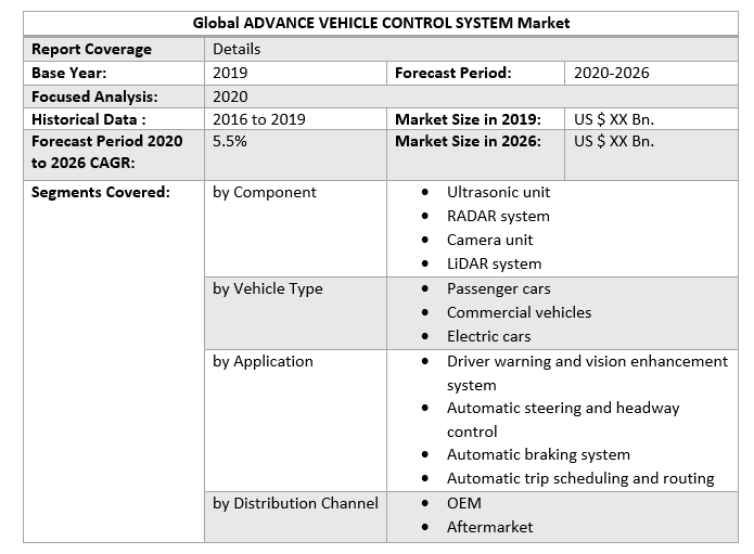 Global Advance Vehicle Control System Market 5