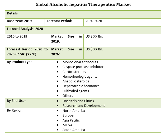  Scope of the Global Alcoholic hepatitis Therapeutics Market Report