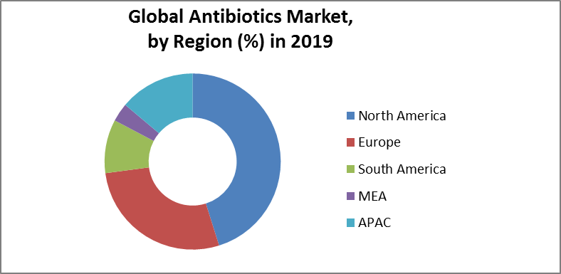 Global Antibiotics Market 3