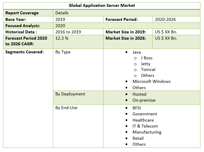 Global Application Server Market