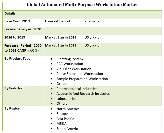Global Automated Multi-Purpose Workstation Market