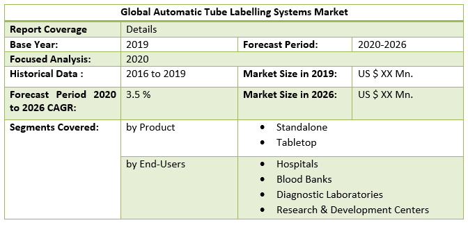 Global Automatic Tube Labelling Systems Market
