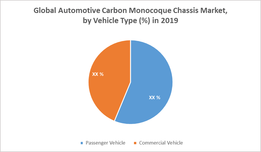 Global Automotive Carbon Monocoque Chassis Market 2