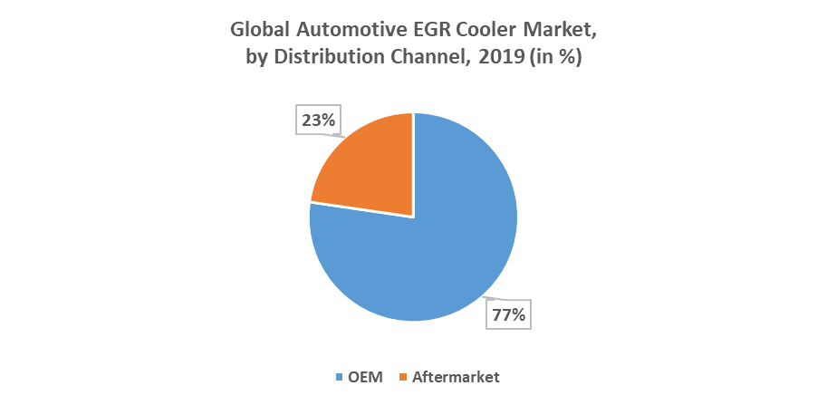 Global Automotive EGR Cooler Market