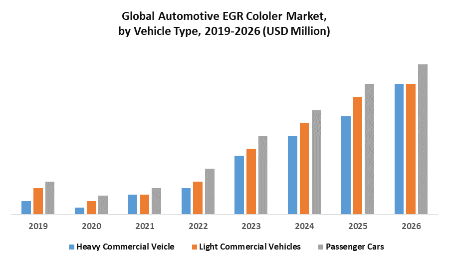 Global Automotive EGR Cooler Market