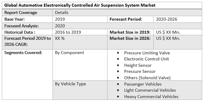 Global Automotive Electronically Controlled Air Suspension System Market