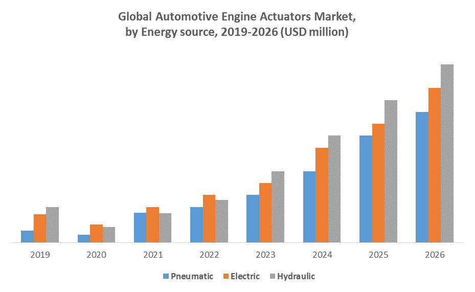 Global Automotive Engine Actuators Market 1