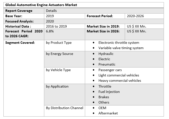 Global Automotive Engine Actuators Market 4
