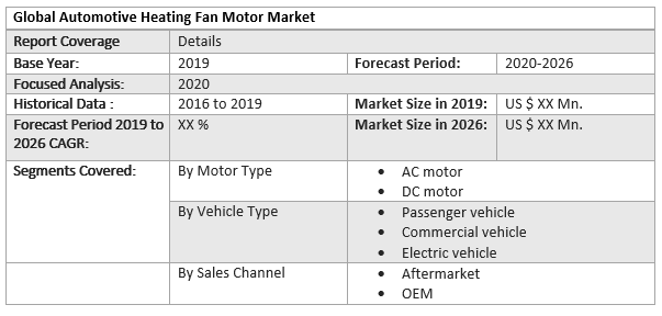 Global Automotive Heating Fan Motor Market