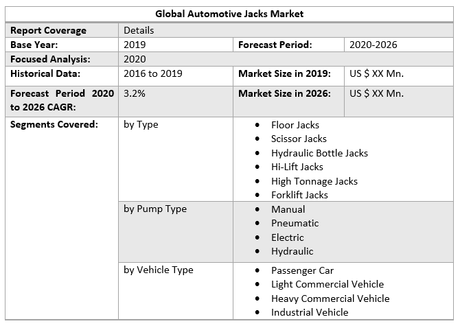 Global Automotive Jacks Market