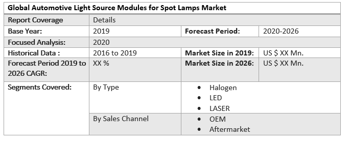 Global Automotive Light Source Modules for Spot Lamps Market 3