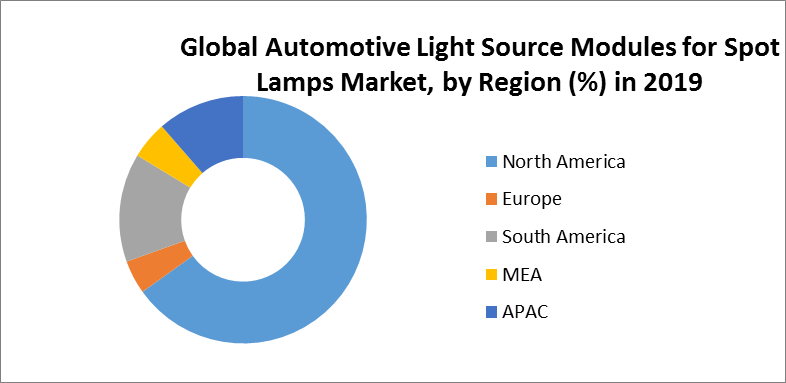 Global Automotive Light Source Modules for Spot Lamps Market 4