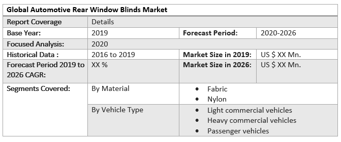 Global Automotive Rear Window Blinds Market