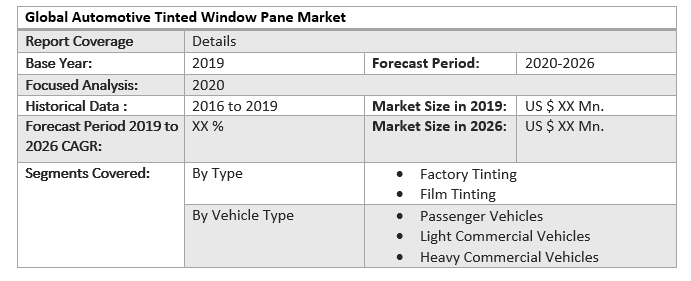 Global Automotive Tinted Window Pane Market 3