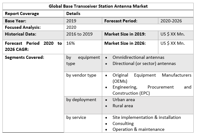Global Base Transceiver Station Antenna Market 2