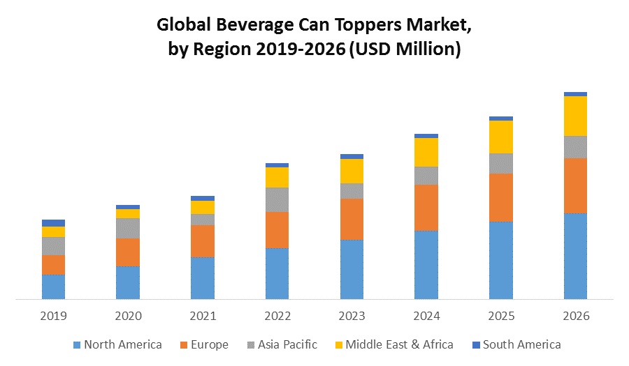 Global Beverage Can Toppers Market Industry Analysis Global Beverage Can Toppers Market Industry Analysis