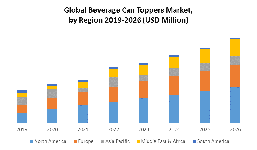 Global Beverage Can Toppers Market