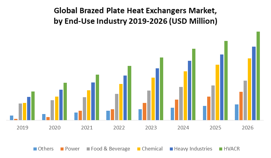 Global Brazed Plate Heat Exchangers Market
