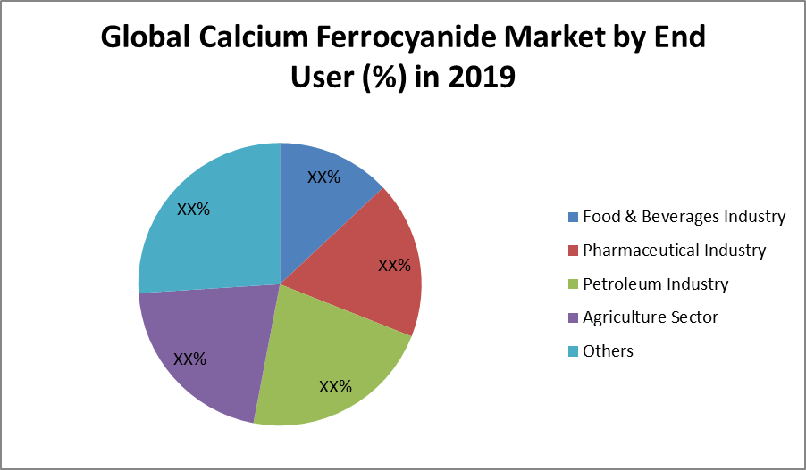 Global Calcium Ferrocyanide Market