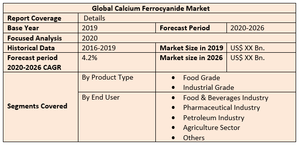 Global Calcium Ferrocyanide Market