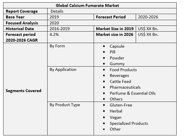 Global Calcium Fumarate Market 2