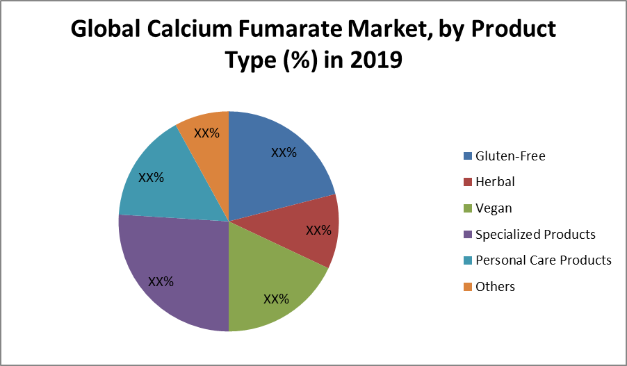 Global Calcium Fumarate Market