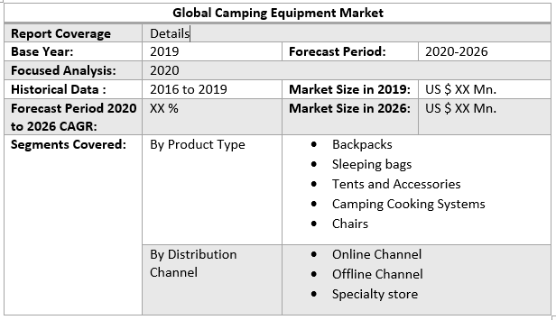 Global Camping Equipment Market