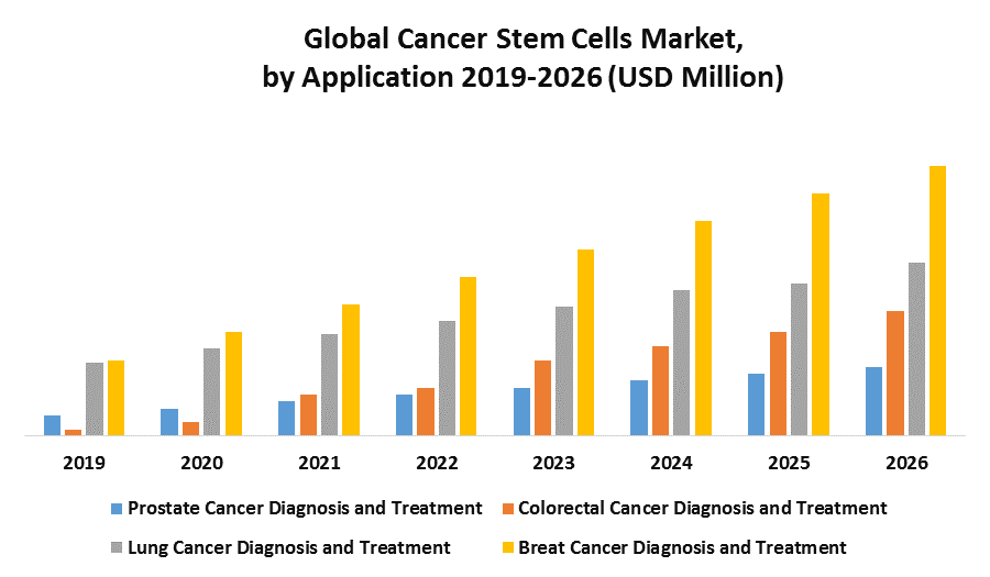 Global Cancer Stem Cells Market 1