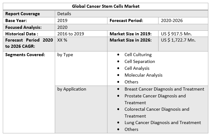 Global Cancer Stem Cells Market 3