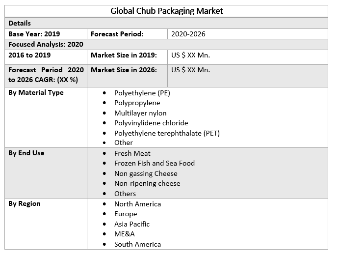 Global Chub Packaging Market 2