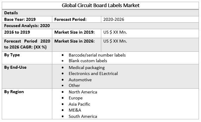 Global Circuit Board Labels Market