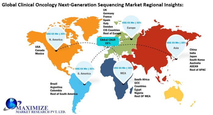 Global Clinical Oncology Next-Generation Sequencing Market 2