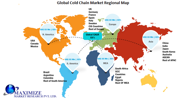 Global Cold Chain Market 1